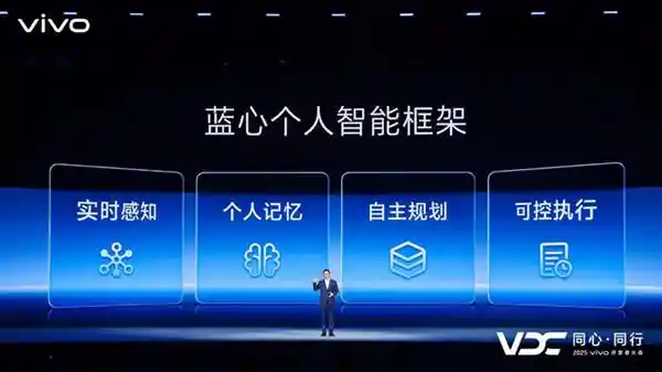 vivo AI战略全面跃迁：原系统6携手蓝河OS 3开启智能新纪元