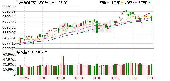 深夜暴跌!美股遭遇黑色星期四?