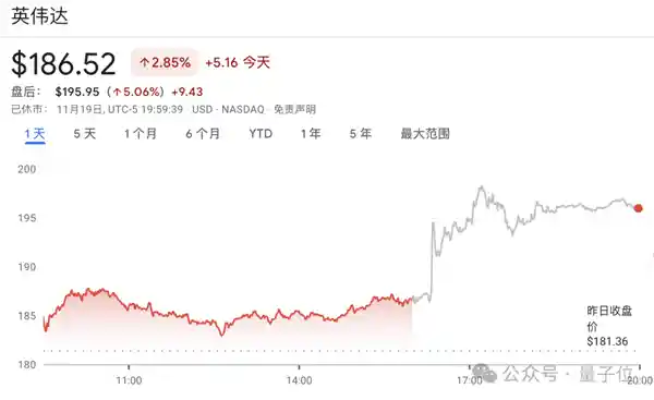 英伟达业绩爆红，AI泡沫被击碎？黄仁勋：云端GPU已售罄
