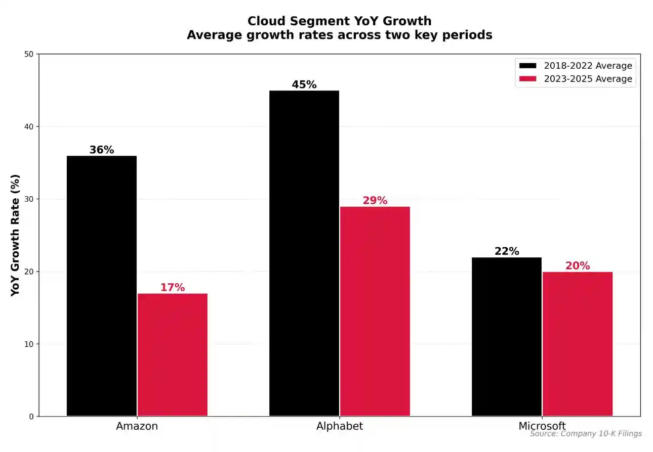 大空头豪赌AI泡沫：押上八成身家再袭英伟达，这次能重演次贷神话吗？