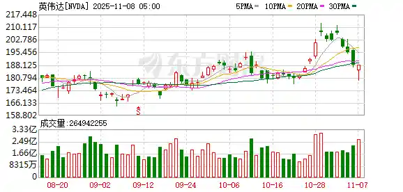 大空头豪赌AI泡沫:押上八成身家再袭英伟达,这次能重演次贷神话吗?