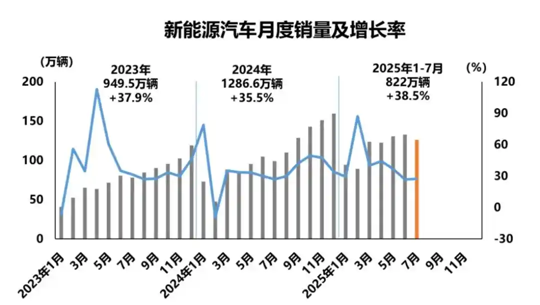 车市期中考放榜：谁在逆袭，谁被甩下车？