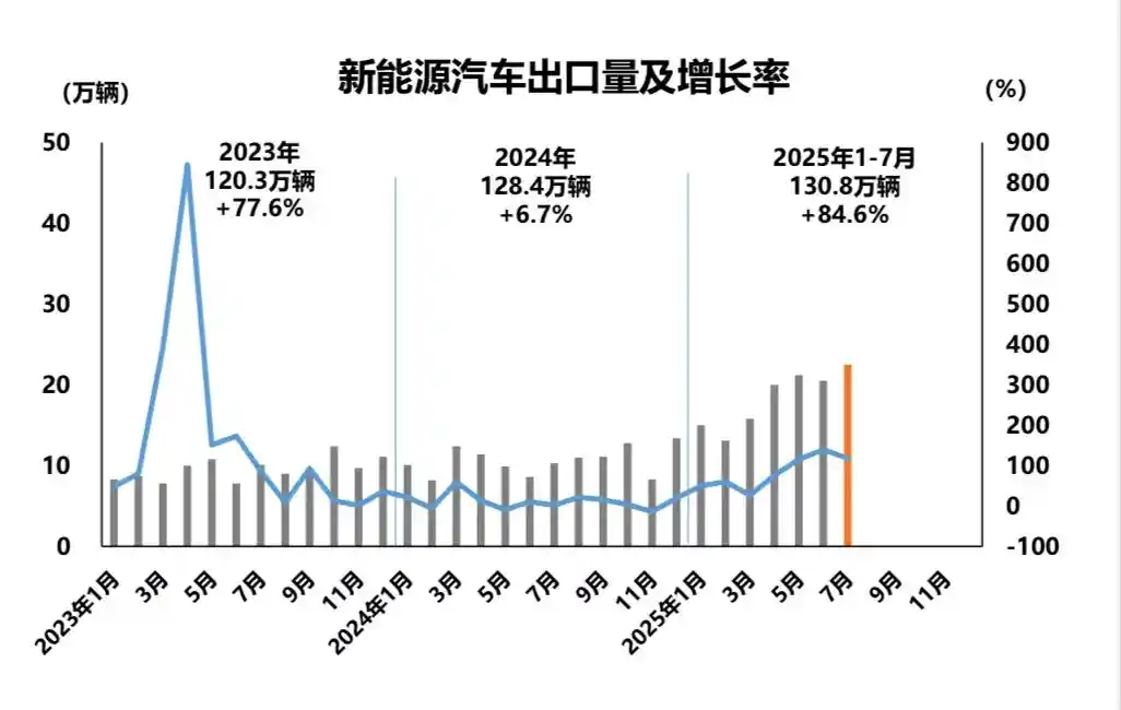 车市期中考放榜:谁在逆袭,谁被甩下车?