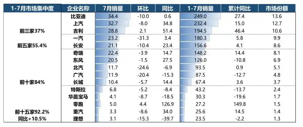 车市期中考放榜:谁在逆袭,谁被甩下车?