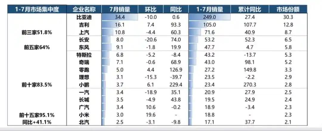 车市期中考放榜:谁在逆袭,谁被甩下车?
