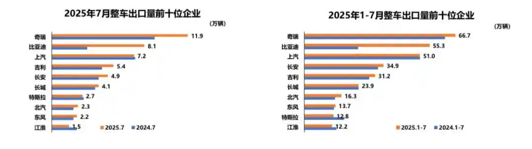 车市期中考放榜:谁在逆袭,谁被甩下车?