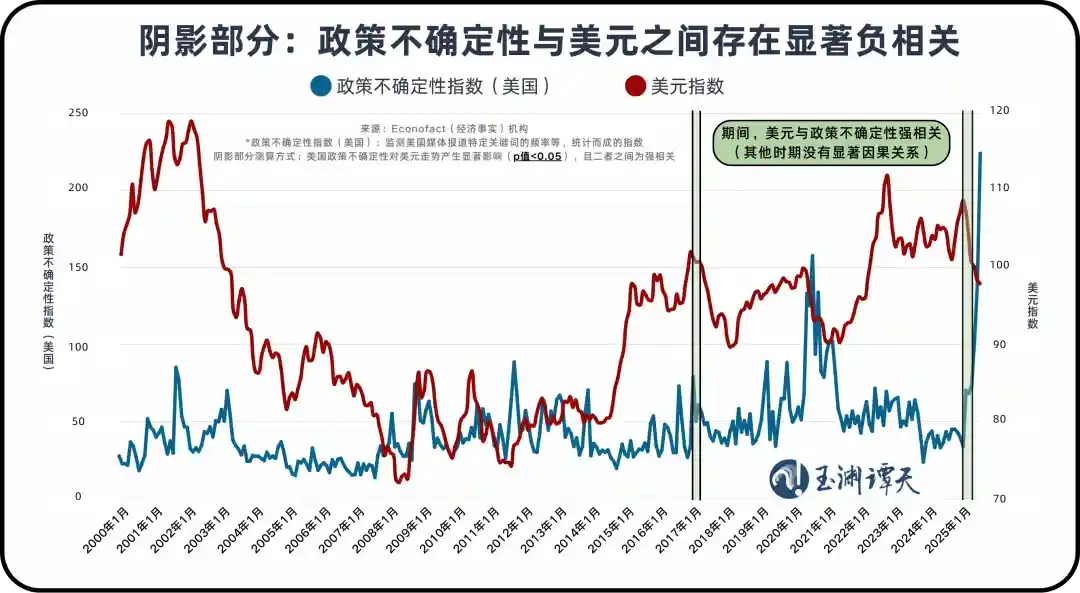 美元遭遇50年最大年中跌幅，全球金融格局生变