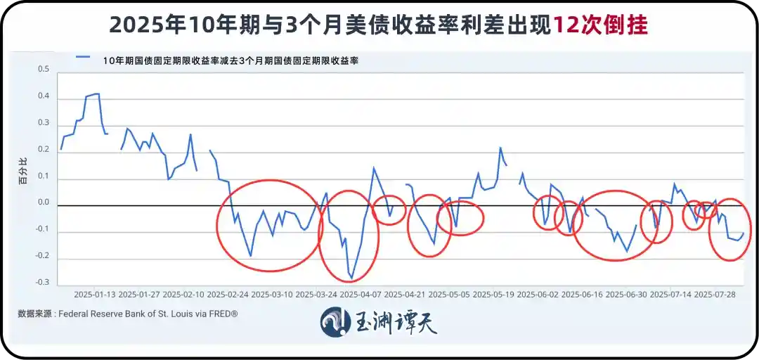 美元遭遇50年最大年中跌幅，全球金融格局生变
