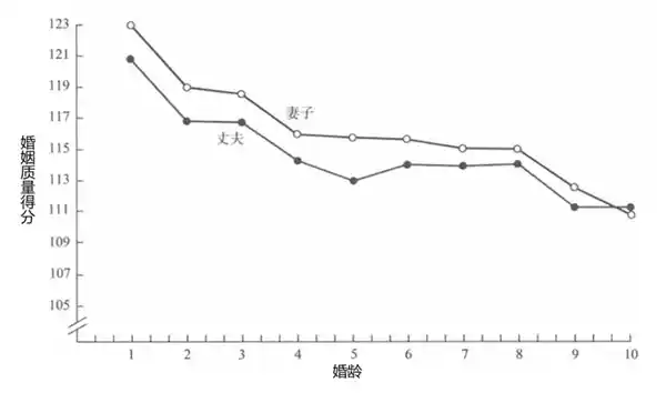 一起做这件小事,让感情升温的秘密你竟不知道?