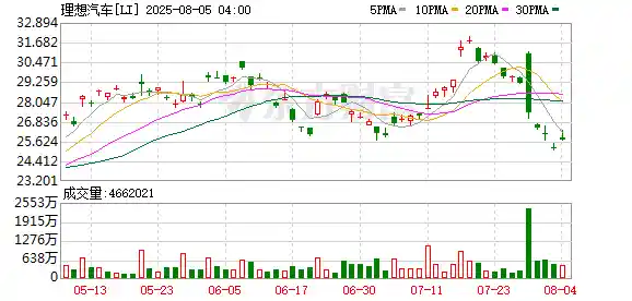 理想与重卡非撞不可？测试背后真相曝光！