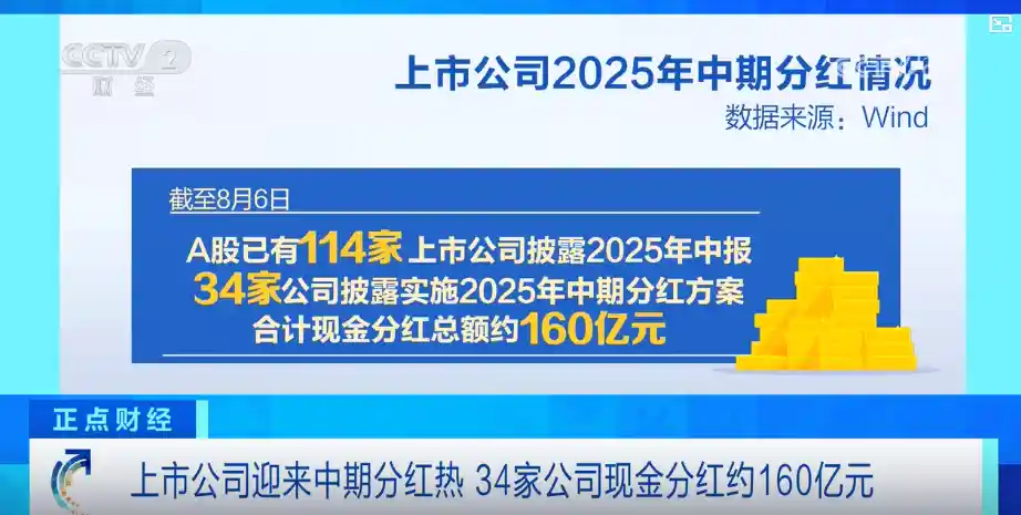 A股上市公司分红热升温,2025半年报揭开财富新机遇