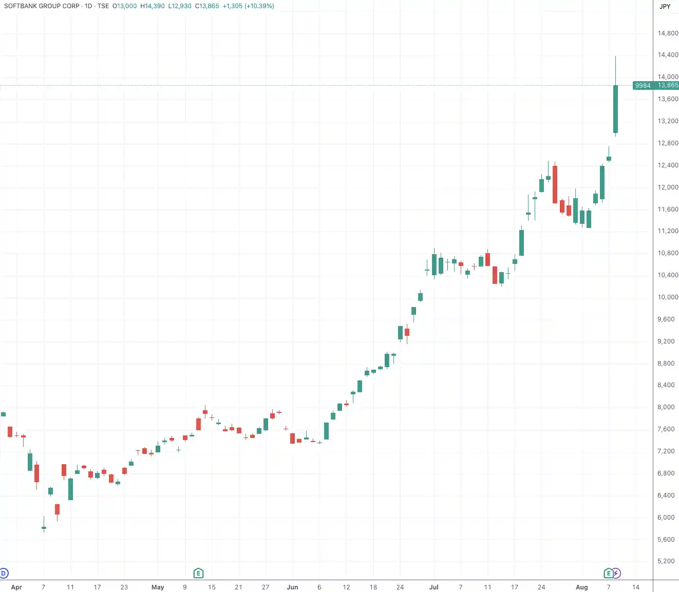 软银暗中布局AI战场?富士康美厂或成新棋子