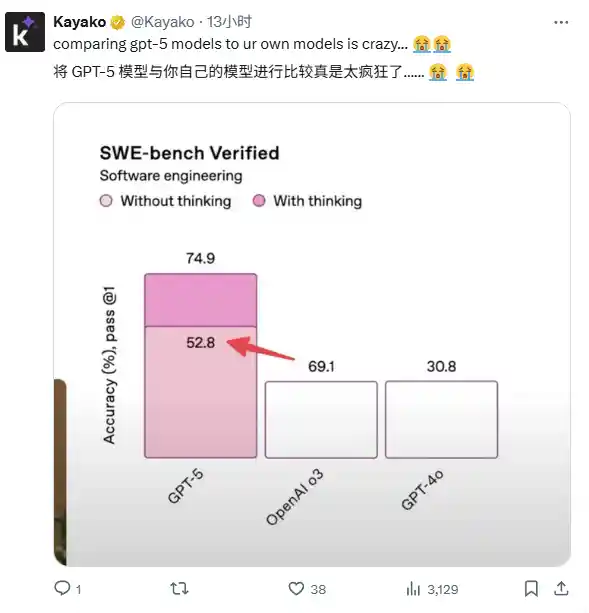 GPT-5虽强却乏味:AI进化背后的冷思考