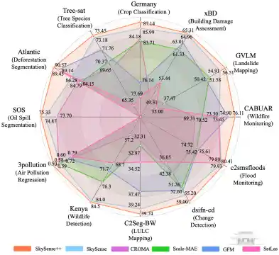 12边型战士惊艳亮相：武大与蚂蚁集团联手发布新一代遥感大模型