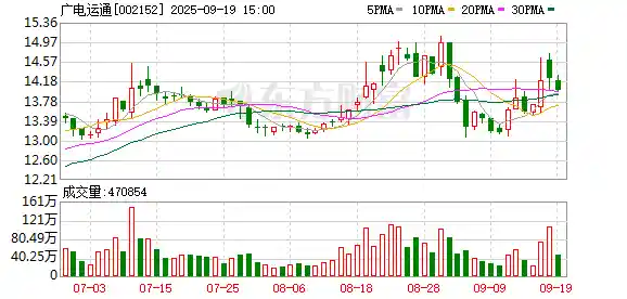 扬帆出海！广电运通连获亿元大单，全球布局再提速