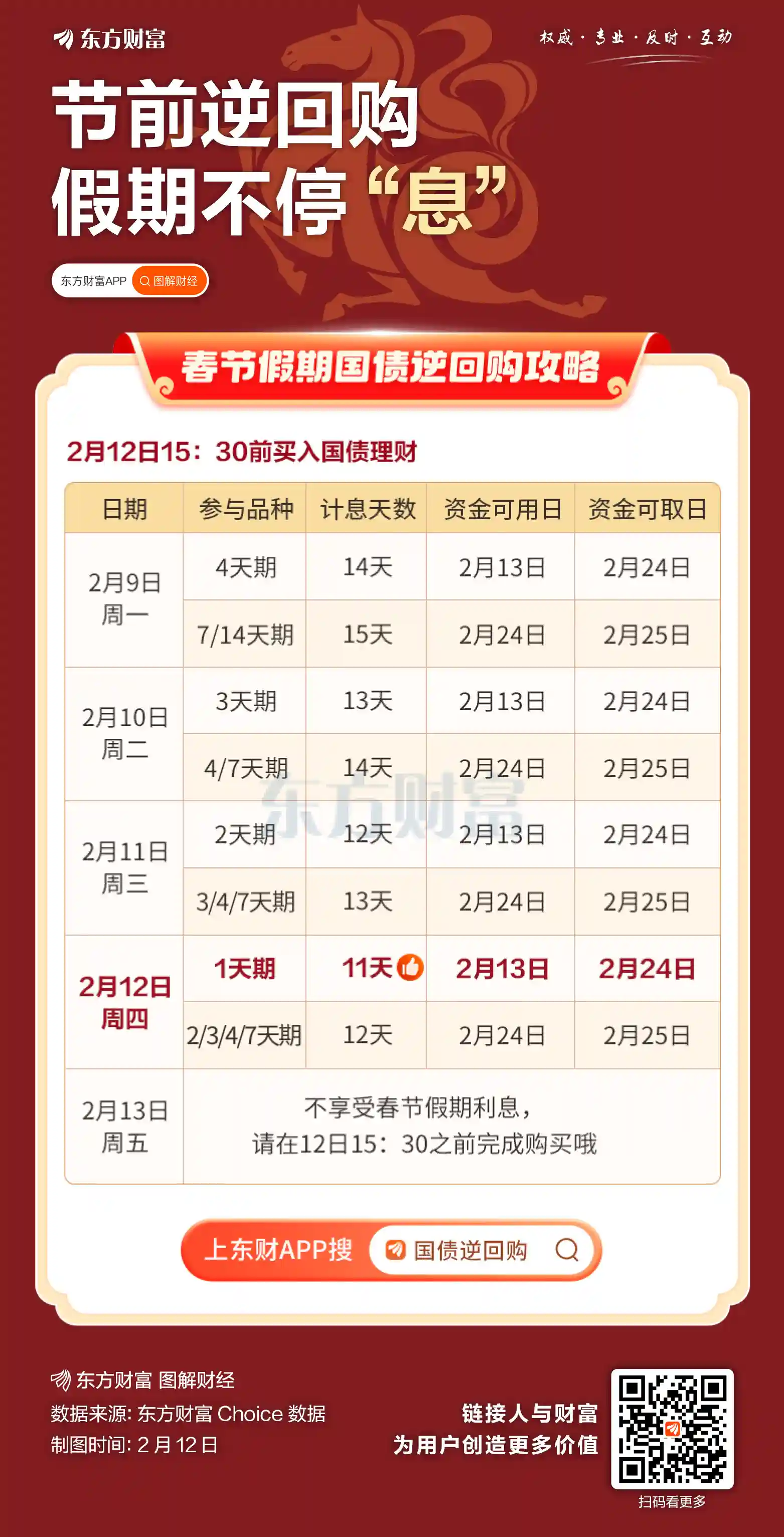 1天狂赚11天利息！理财新风口今日引爆！