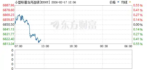 黄金白银惊现跳水风暴，美股期货集体下挫！