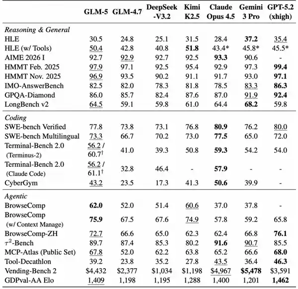 国产大模型新纪元！智谱GLM-5全栈自研实录：不套壳、不依赖、7大国产芯片原生适配，技术细节首次硬核解密
