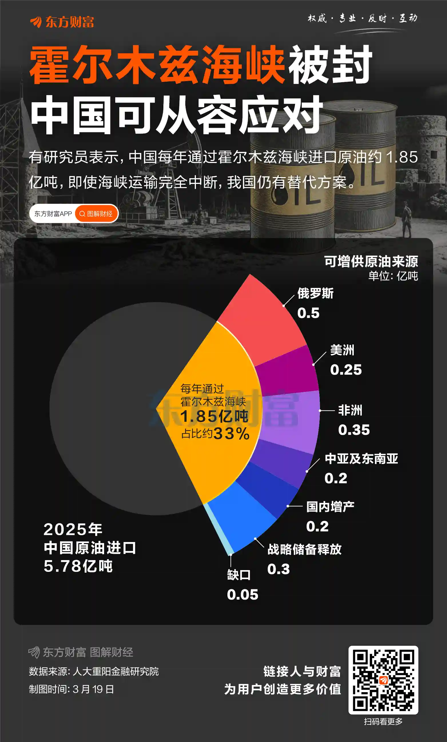 伊朗亮明霍尔木兹海峡通行新立场