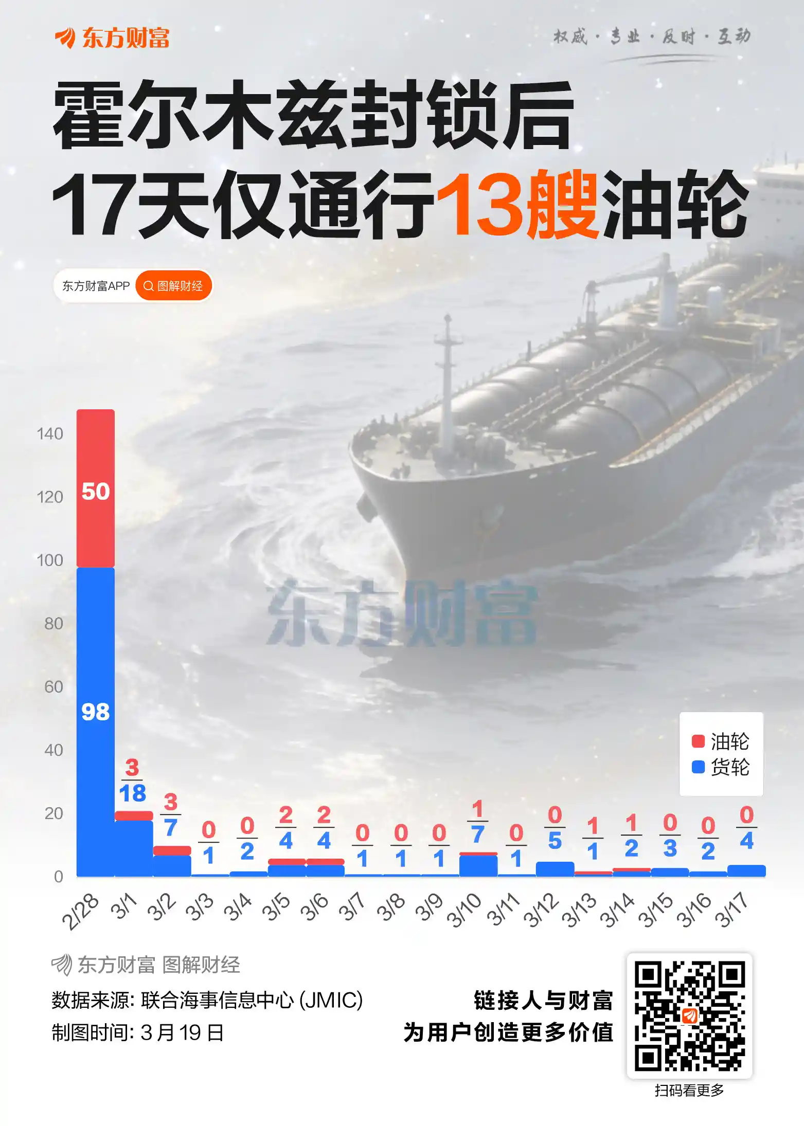 伊朗亮明霍尔木兹海峡通行新立场