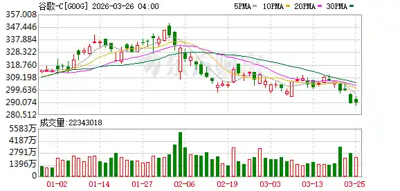 谷歌KV压缩核弹引爆存储股地震：新算法实现6倍缓存瘦身，美股存储板块应声跳水