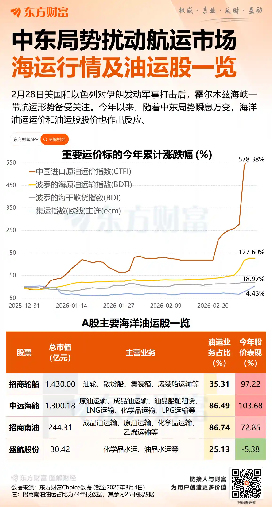 贝森特释放强信号：油市供应无忧，波斯湾航运将迎新举措！