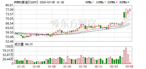 贝森特释放强信号：油市供应无忧，波斯湾航运将迎新举措！