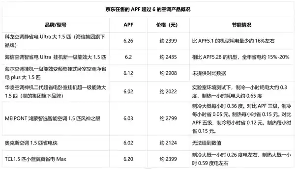 格力高管隔空开炮：空调三巨头算法争议引爆行业信任危机