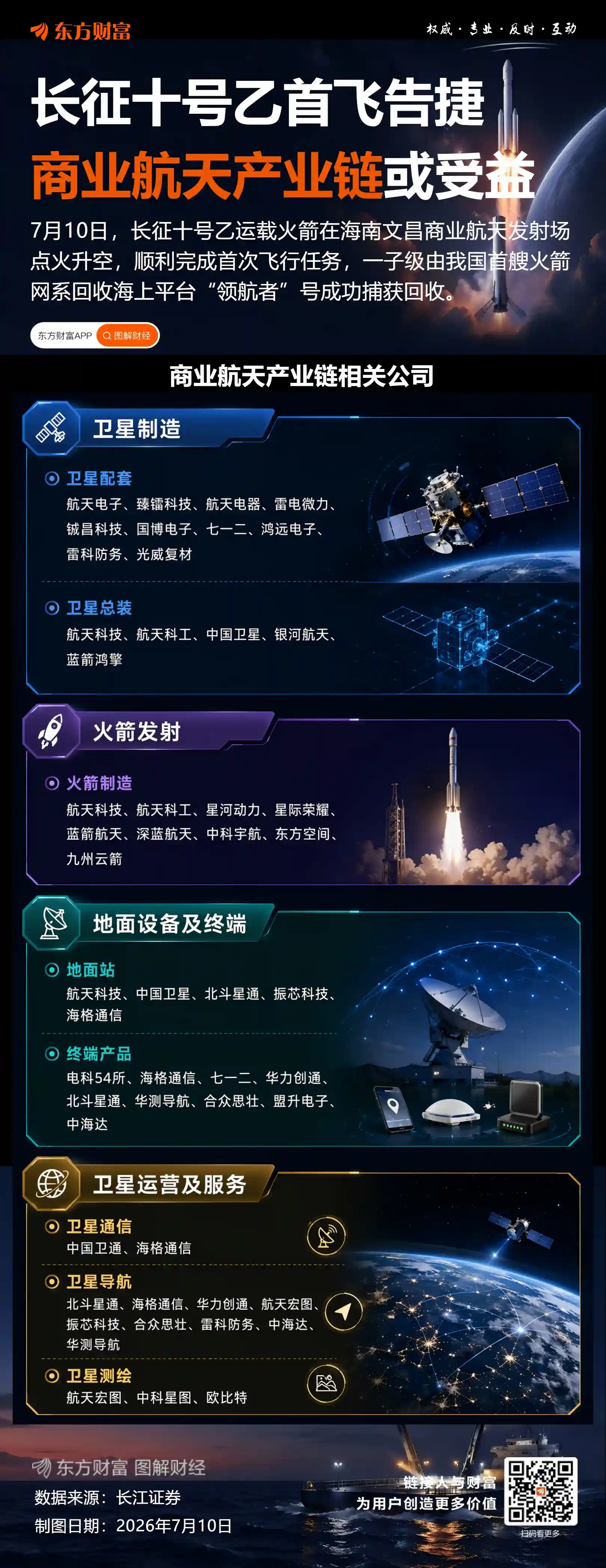长征十号乙火箭实现一子级精准回收,中国航天再添新里程碑
