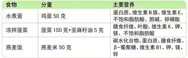 300大卡吃出两种人生:为何有人越吃越瘦,有人越吃越胖?