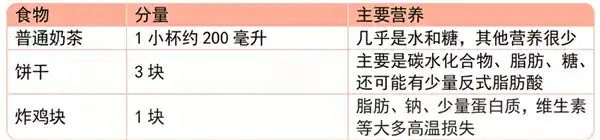 300大卡吃出两种人生:为何有人越吃越瘦,有人越吃越胖?