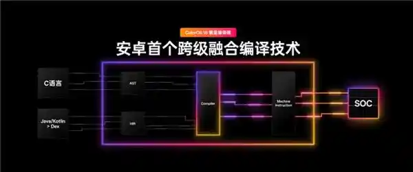 2026手机选购指南:ColorOS登顶流畅系统榜首,体验革新来袭!