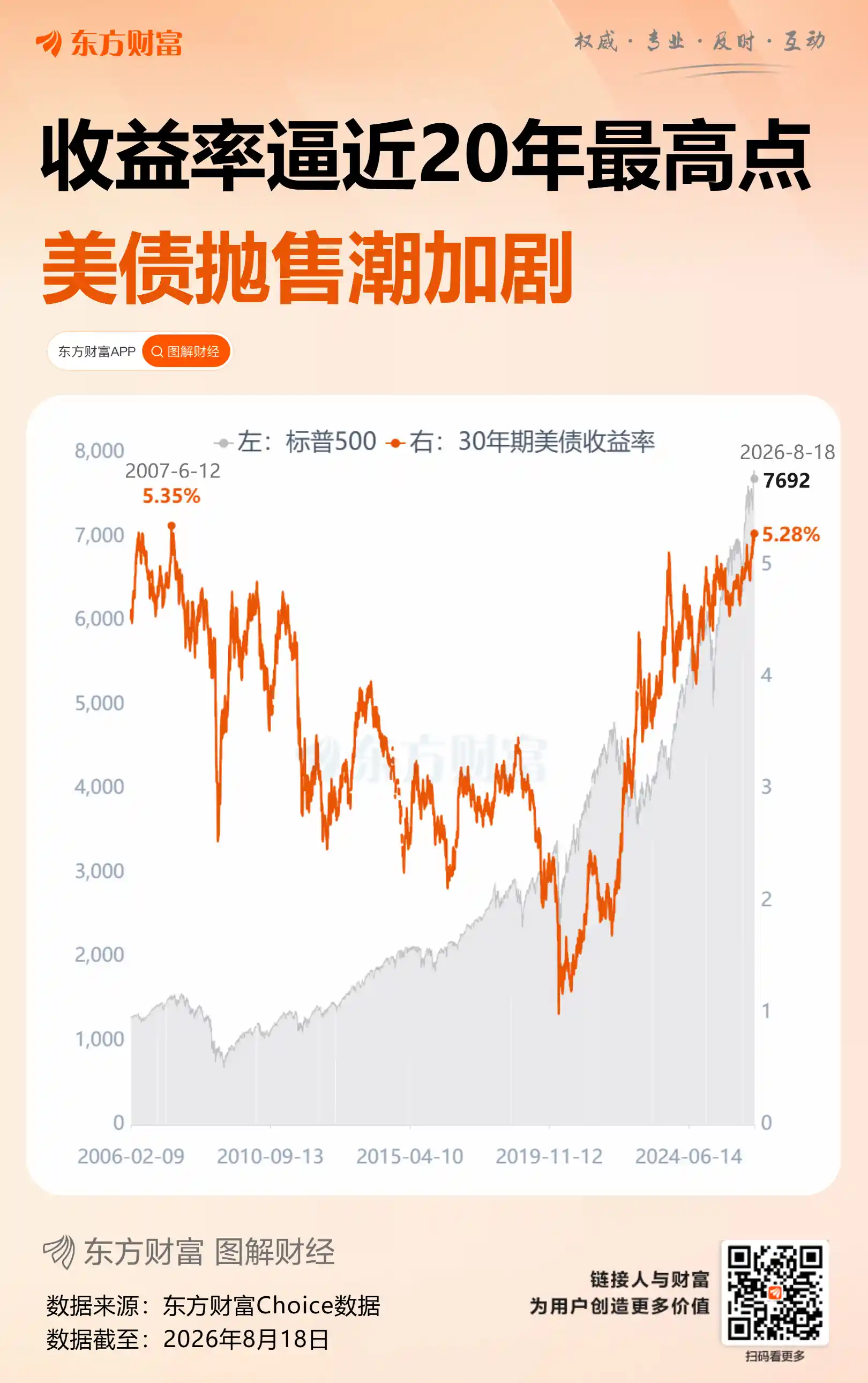美债今晚将迎风暴时刻！