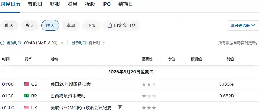 美债今晚将迎风暴时刻!