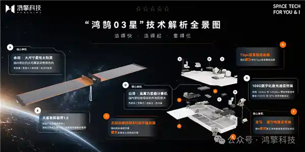 鸿鹄03星太空路由器升空!朱雀三号首发Tbps级星载芯,星间通信迈入太比特时代